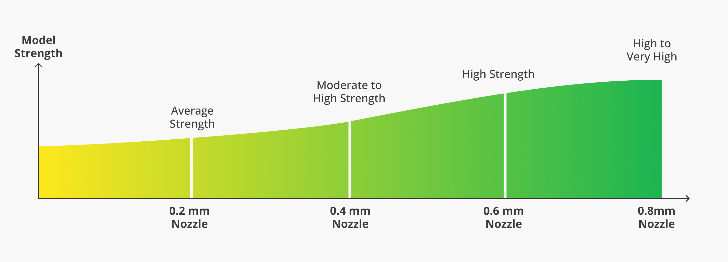 Bambu Lab A1 Hotend Assembly with Stainless Steel Nozzle 4 Crofil 3D 图片加载失败文案