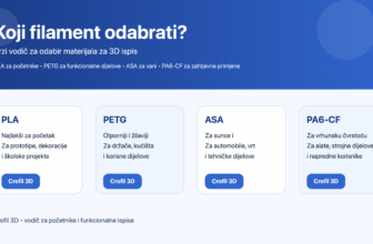 Koji filament odabrati – naslovna ilustracija za vodič o odabiru filamenta