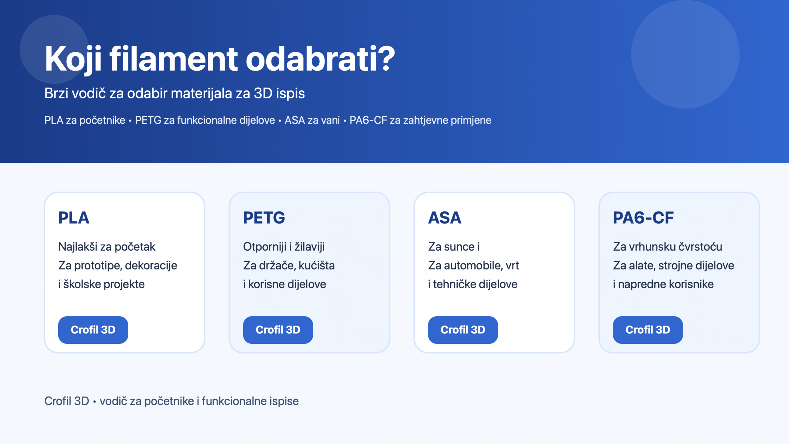 Koji filament odabrati – naslovna ilustracija za vodič o odabiru filamenta
